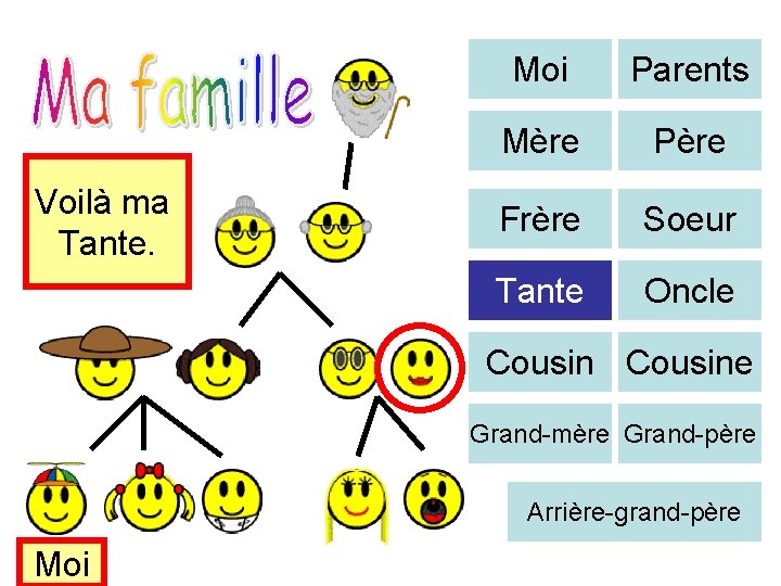 Voilà ma Tante. Moi Parents Mère Père Frère Soeur Tante Oncle Cousine Grand-mère Grand-père