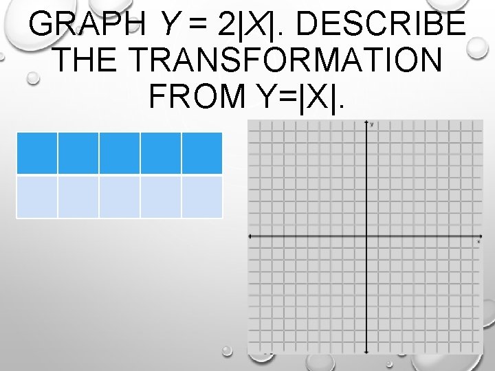 GRAPH Y = 2|X|. DESCRIBE THE TRANSFORMATION FROM Y=|X|. 