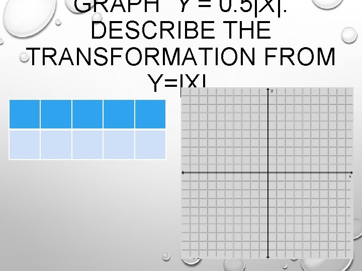 GRAPH Y = 0. 5|X|. DESCRIBE THE TRANSFORMATION FROM Y=|X|. 