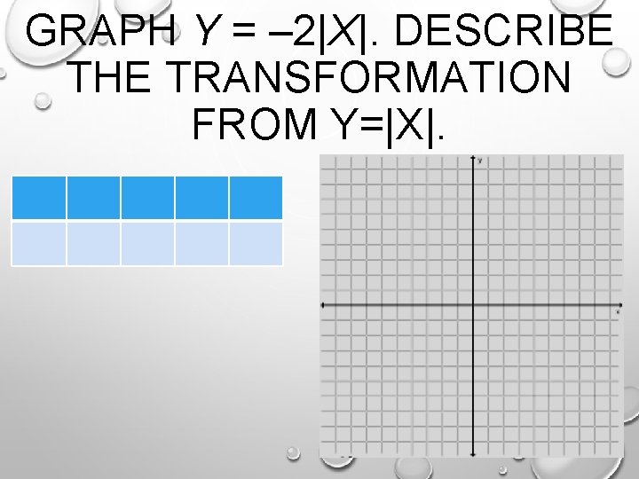 GRAPH Y = – 2|X|. DESCRIBE THE TRANSFORMATION FROM Y=|X|. 