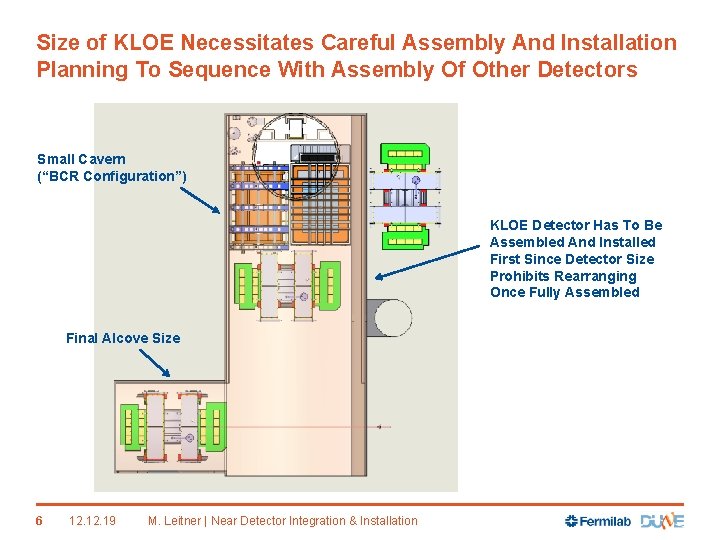 Size of KLOE Necessitates Careful Assembly And Installation Planning To Sequence With Assembly Of