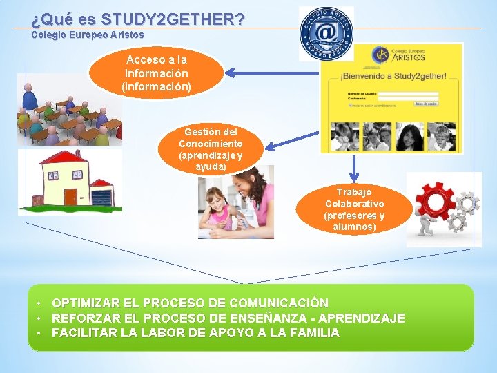 ¿Qué es STUDY 2 GETHER? Colegio Europeo Aristos Acceso a la Información (información) Gestión