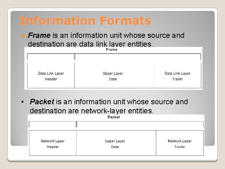 Information Formats Frame is an information unit whose source and destination are data link