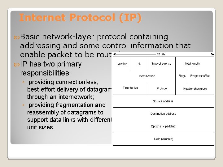 Internet Protocol (IP) Basic network-layer protocol containing addressing and some control information that enable