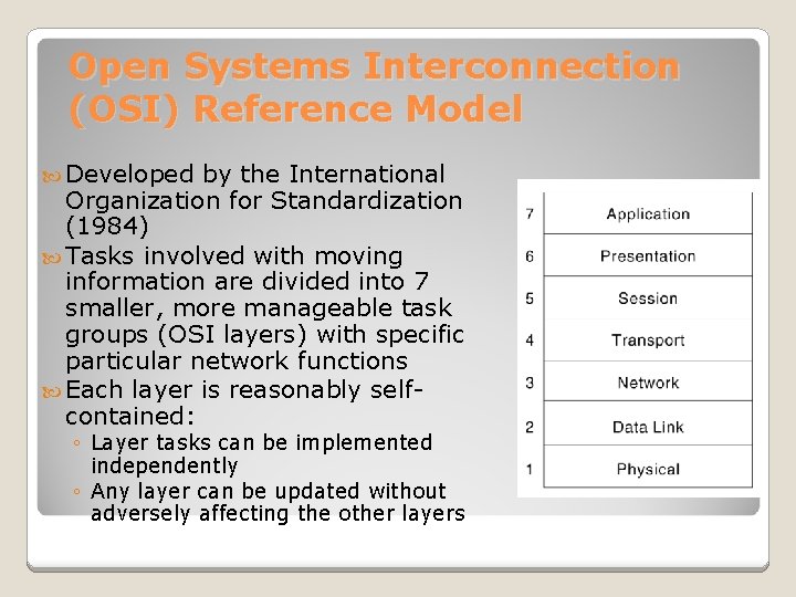 Open Systems Interconnection (OSI) Reference Model Developed by the International Organization for Standardization (1984)