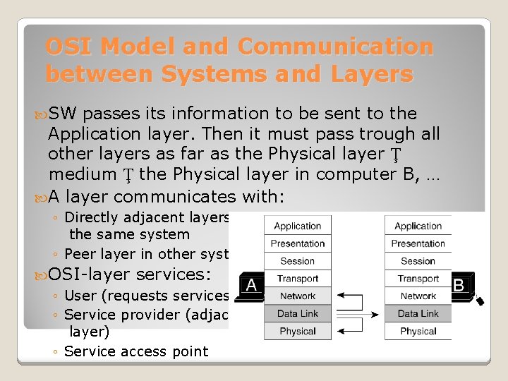 OSI Model and Communication between Systems and Layers SW passes its information to be