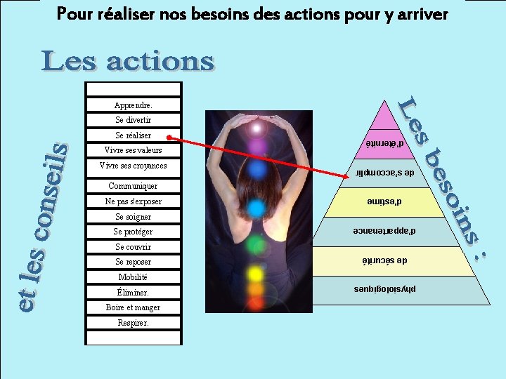 Ma machinedes à Ma-peur Pour réaliser nos besoins actions pour y arriver Apprendre. Se