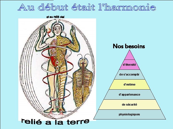 Ma machine à Ma-peur Nos besoins d’éternité de s’accomplir d’estime d’appartenance de sécurité physiologiques