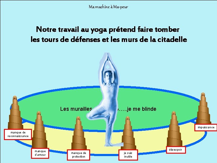 Ma machine à Ma-peur Notre travail au yoga prétend faire tomber les tours de