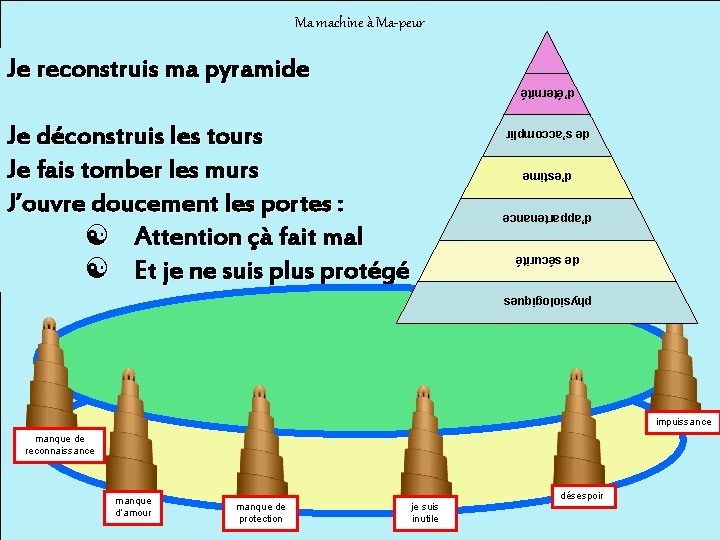 Ma machine à Ma-peur Je reconstruis ma pyramide d’éternité Je déconstruis les tours Je