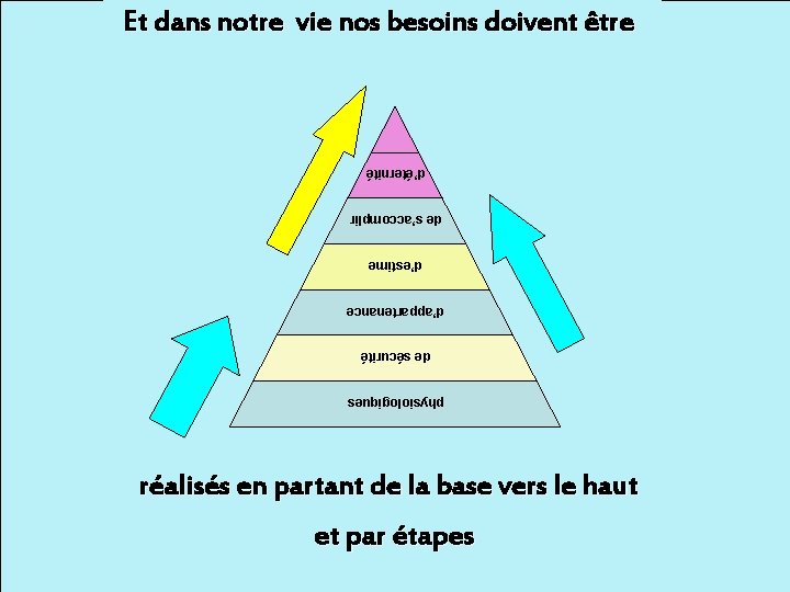 machine à Ma-peur doivent être Et dans notre vie. Manos besoins d’éternité de s’accomplir