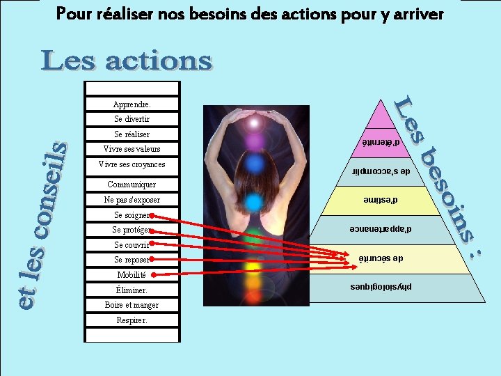 Ma machinedes à Ma-peur Pour réaliser nos besoins actions pour y arriver Apprendre. Se