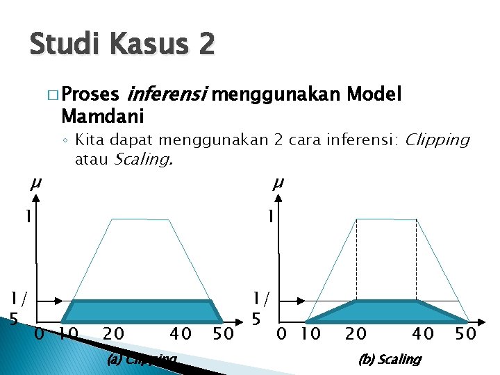 Studi Kasus 2 � Proses inferensi menggunakan Model Mamdani µ ◦ Kita dapat menggunakan