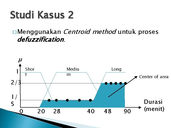 Studi Kasus 2 Centroid method untuk proses defuzzification. � Menggunakan µ 1 Shor t