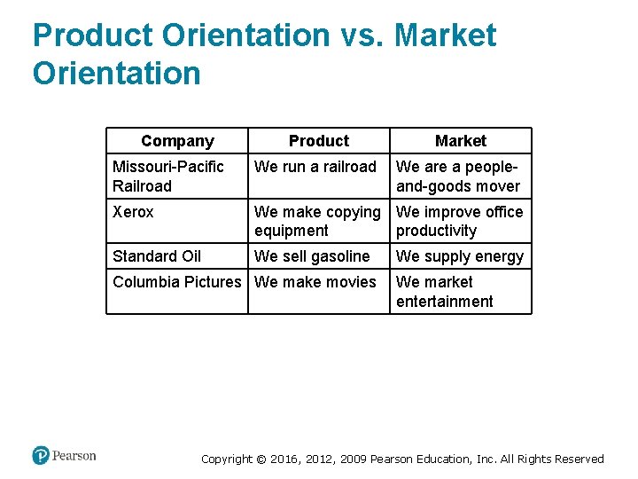 Product Orientation vs. Market Orientation Company Product Market Missouri-Pacific Railroad We run a railroad
