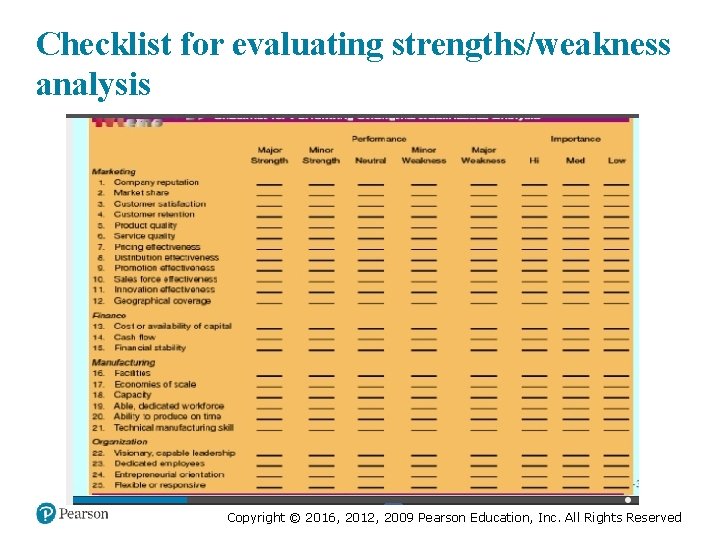 Checklist for evaluating strengths/weakness analysis Copyright © 2016, 2012, 2009 Pearson Education, Inc. All
