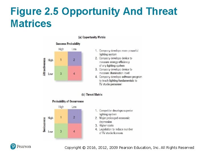 Figure 2. 5 Opportunity And Threat Matrices Copyright © 2016, 2012, 2009 Pearson Education,