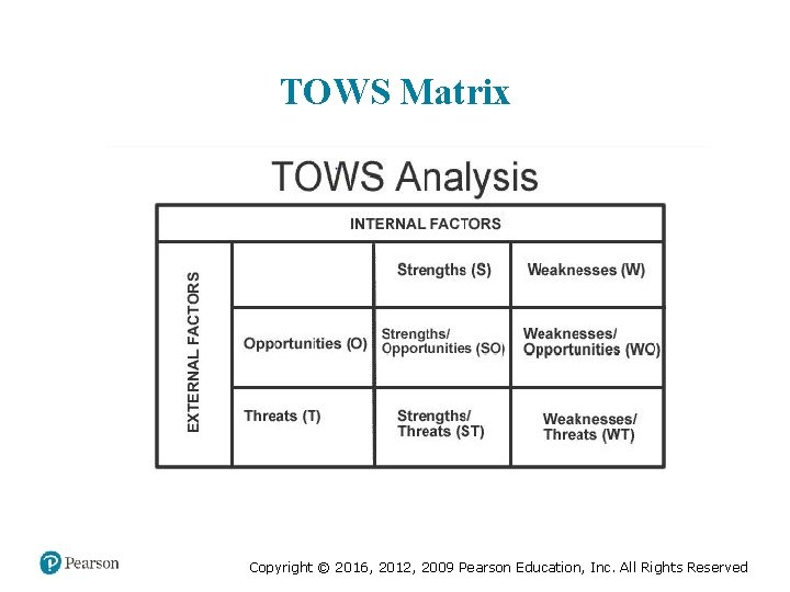 TOWS Matrix Copyright © 2016, 2012, 2009 Pearson Education, Inc. All Rights Reserved 