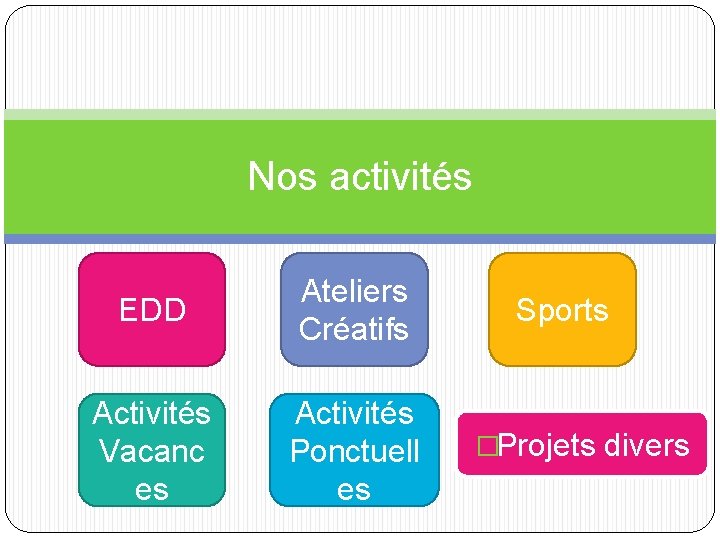 Nos activités EDD Ateliers Créatifs Activités Vacanc es Activités Ponctuell es Sports �Projets divers