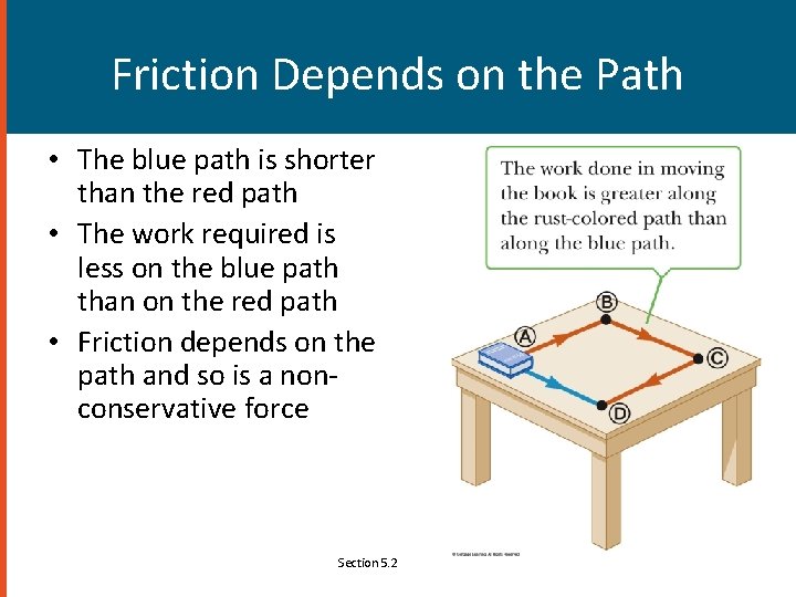 Friction Depends on the Path • The blue path is shorter than the red