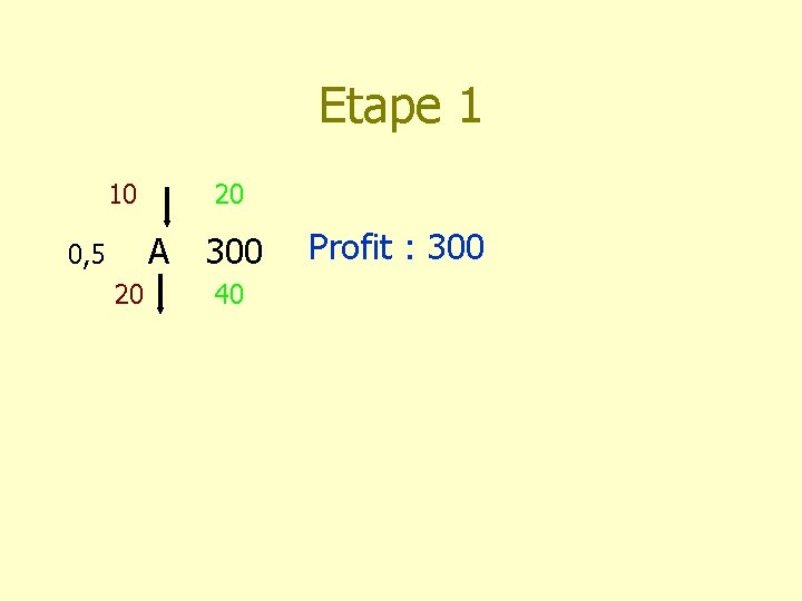 Etape 1 10 20 A 0, 5 20 300 40 Profit : 300 