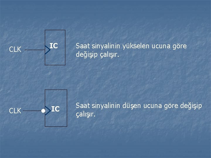 CLK IC Saat sinyalinin yükselen ucuna göre değişip çalışır. CLK IC Saat sinyalinin düşen