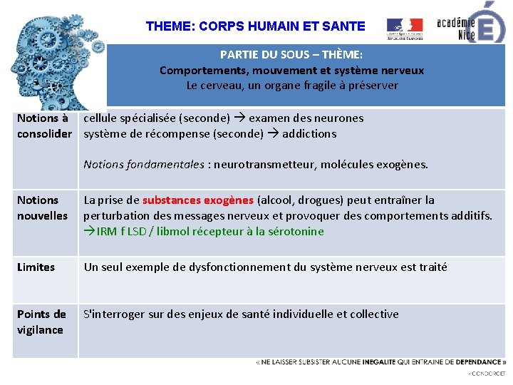 THEME CORPS HUMAIN ET SANTE PARTIE DU SOUS