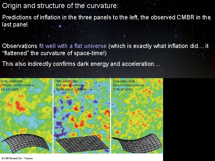 Origin and structure of the curvature: Predictions of inflation in the three panels to