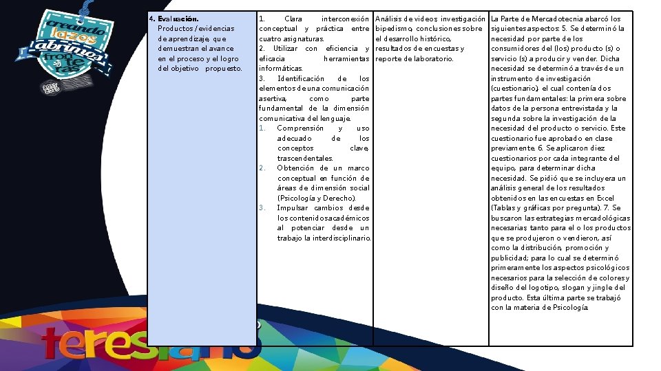 4. Evaluación. Productos /evidencias de aprendizaje, que demuestran el avance en el proceso y