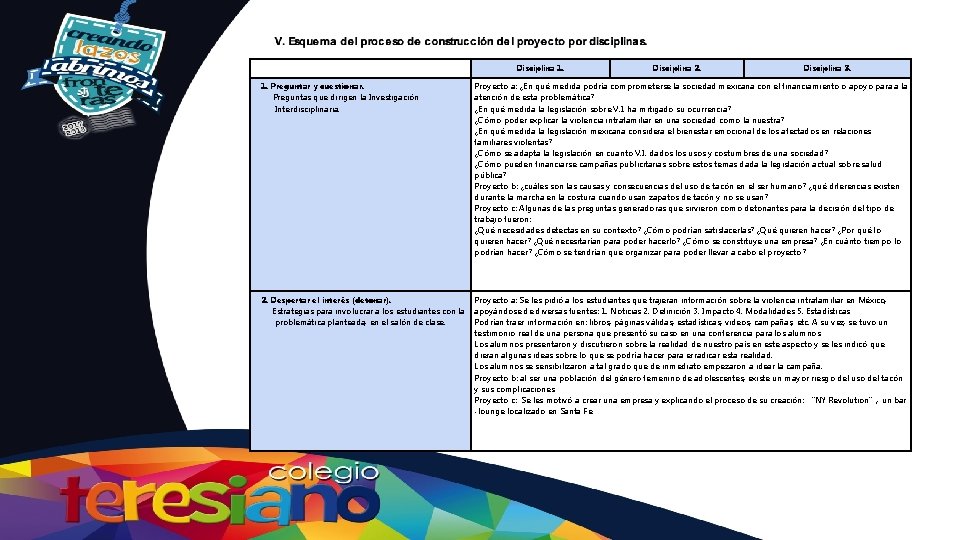 Disciplina 1. Disciplina 2. Disciplina 3. 1. Preguntar y cuestionar. Preguntas que dirigen la