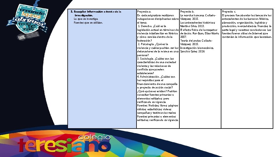 3. Recopilar información a través de la investigación. Lo que se investiga. Fuentes que