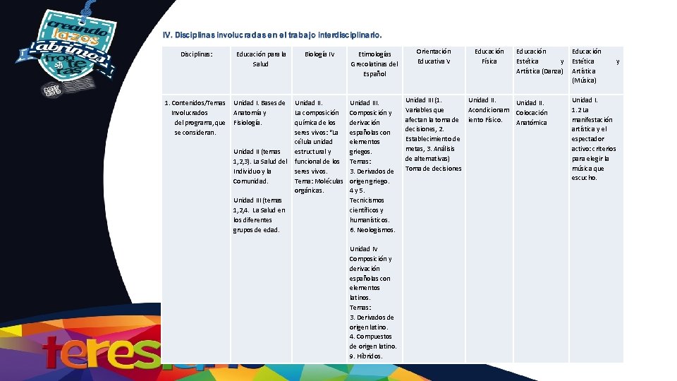Disciplinas: Educación para la Salud Biología IV Etimologías Grecolatinas del Español 1. Contenidos/Temas Involucrados