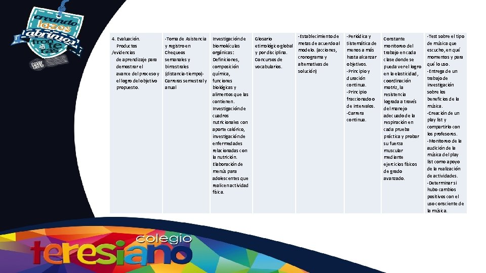4. Evaluación. Productos /evidencias de aprendizaje para demostrar el avance del proceso y el