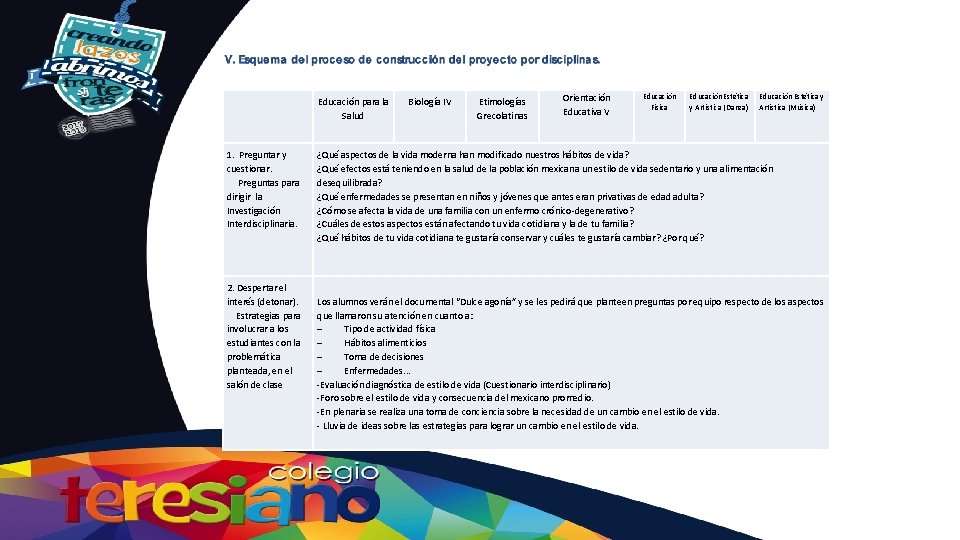 Educación para la Salud 1. Preguntar y cuestionar. Preguntas para dirigir la Investigación Interdisciplinaria.