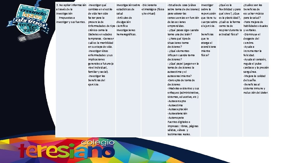3. Recopilar información a través de la investigación Propuestas a investigar y sus fuentes.