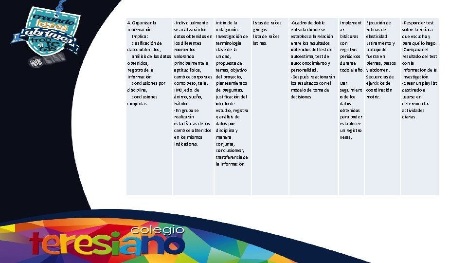 4. Organizar la información. Implica: clasificación de datos obtenidos, análisis de los datos obtenidos,