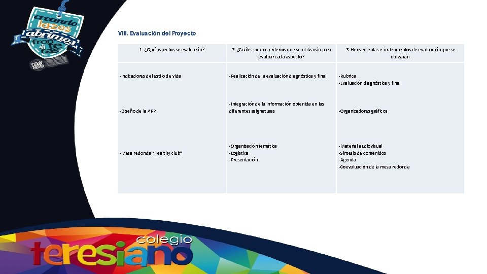 1. ¿Qué aspectos se evaluarán? 2. ¿Cuáles son los criterios que se utilizarán para