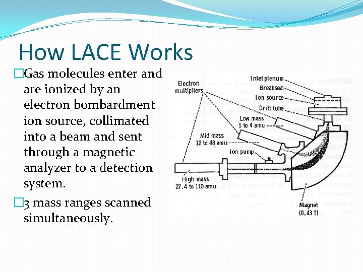 How LACE Works �Gas molecules enter and are ionized by an electron bombardment ion
