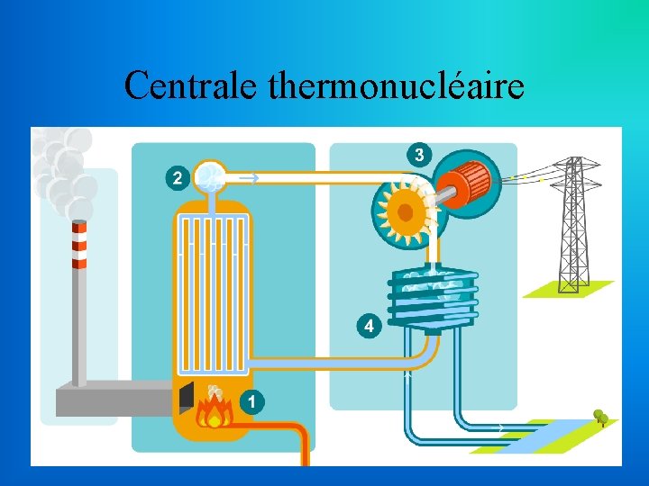 Centrale thermonucléaire 