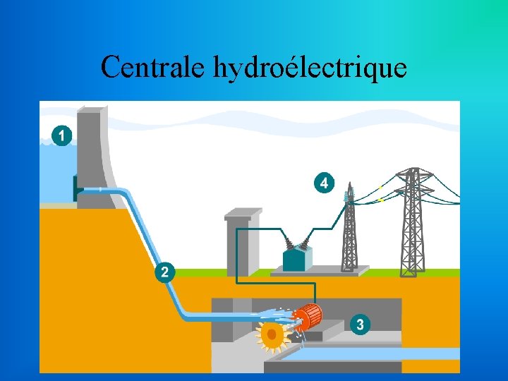 Centrale hydroélectrique 