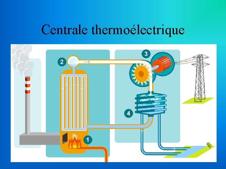 Centrale thermoélectrique 