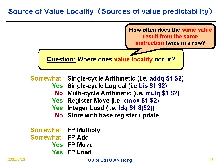 Source of Value Locality（Sources of value predictability） How often does the same value result