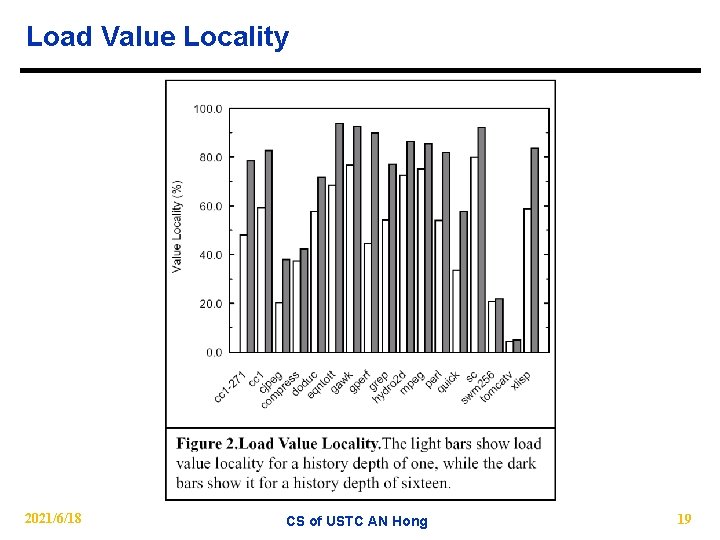 Load Value Locality 2021/6/18 CS of USTC AN Hong 19 