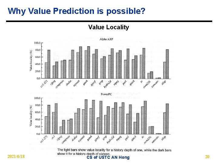 Why Value Prediction is possible? Value Locality 2021/6/18 CS of USTC AN Hong 20