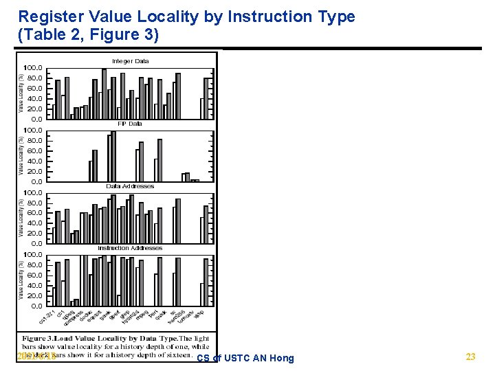 Register Value Locality by Instruction Type (Table 2, Figure 3) 2021/6/18 CS of USTC