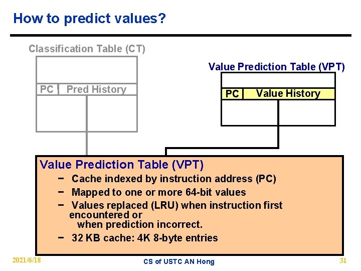 How to predict values? Classification Table (CT) Value Prediction Table (VPT) PC Pred History