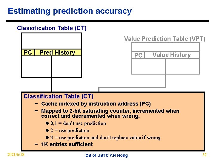 Estimating prediction accuracy Classification Table (CT) Value Prediction Table (VPT) PC Pred History PC