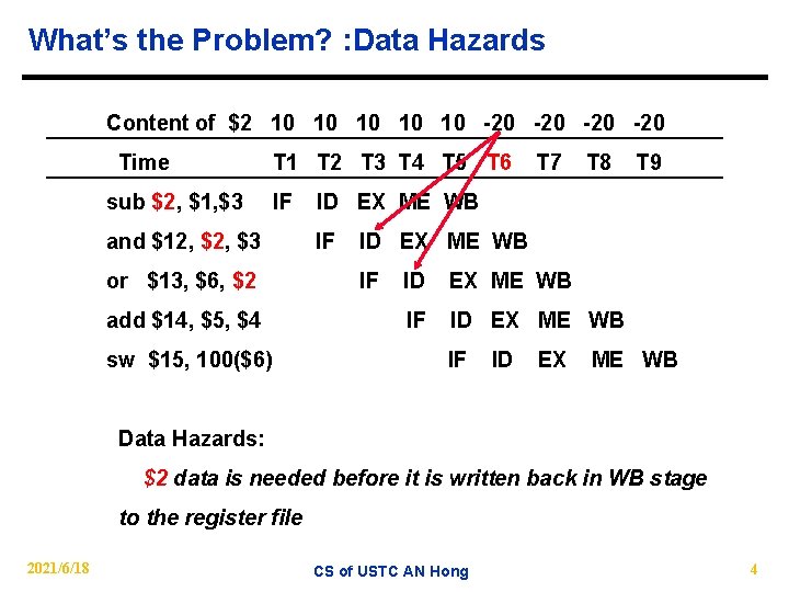 What’s the Problem? : Data Hazards Content of $2 10 10 10 -20 -20