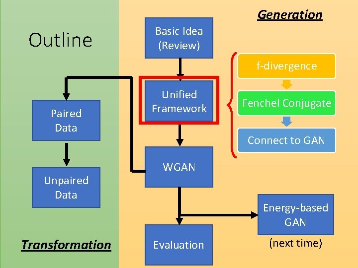 Generation Outline Basic Idea (Review) f-divergence Paired Data Unpaired Data Transformation Unified Framework Fenchel Generation Outline Basic Idea (Review) f-divergence Paired Data Unpaired Data Transformation Unified Framework Fenchel
