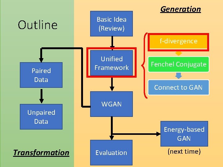 Generation Outline Basic Idea (Review) f-divergence Paired Data Unpaired Data Transformation Unified Framework Fenchel Generation Outline Basic Idea (Review) f-divergence Paired Data Unpaired Data Transformation Unified Framework Fenchel